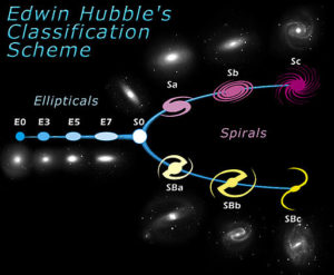 512px-hubbletuningfork