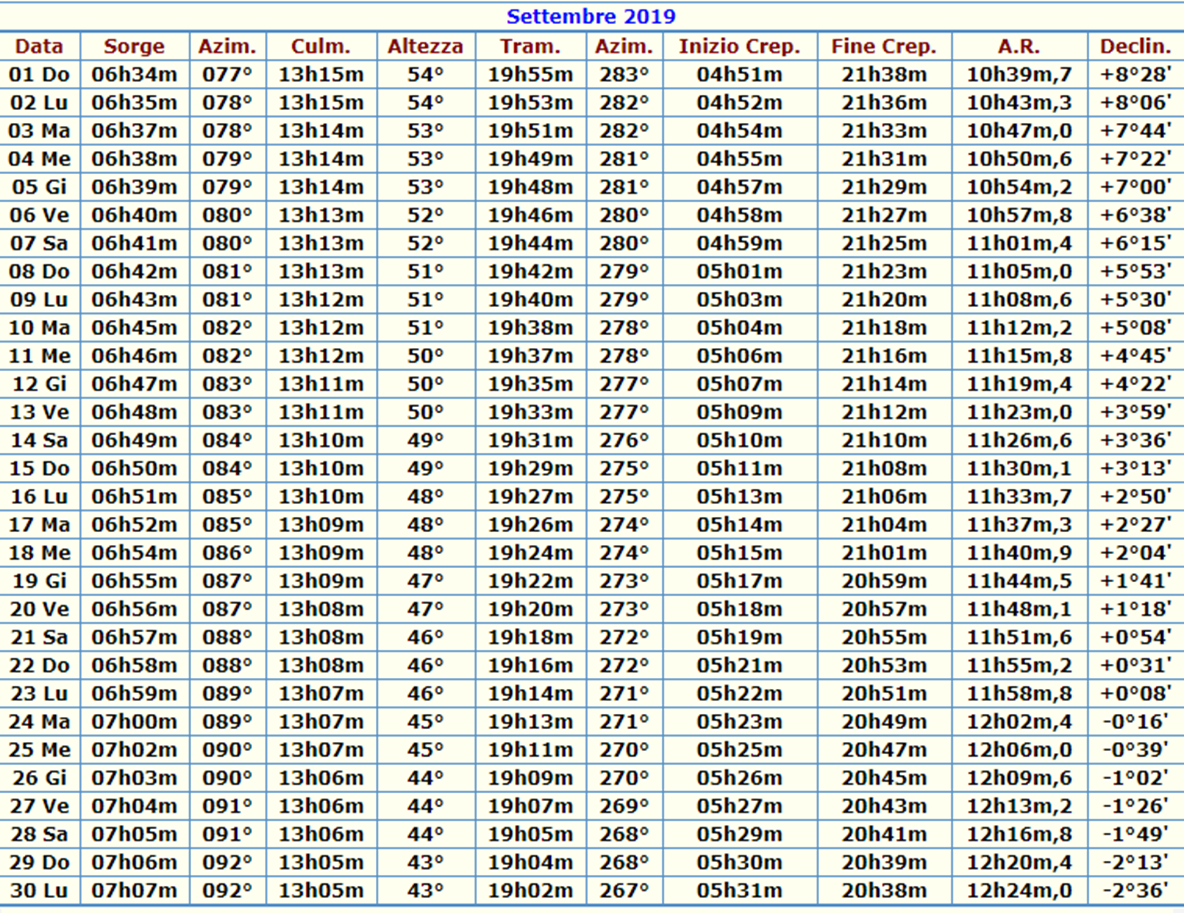 5/6+2 2/5 7.5. К10-19. 8.30 9.15 9.25 10.10.