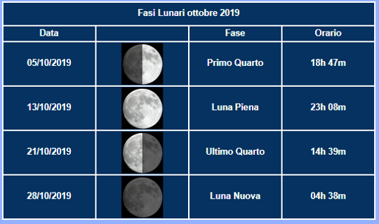 OTTOBRE_fasi_lunari