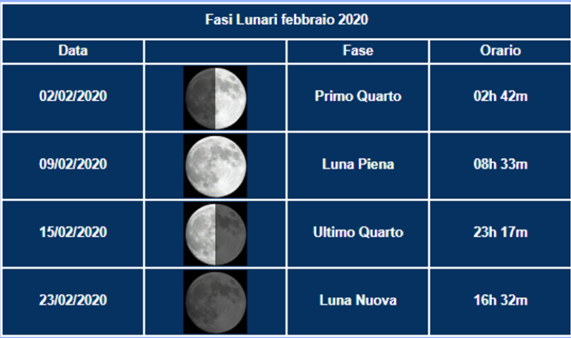 FEBBRAIO - Fasi Luna