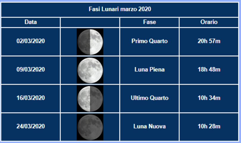 MARZO - Luna