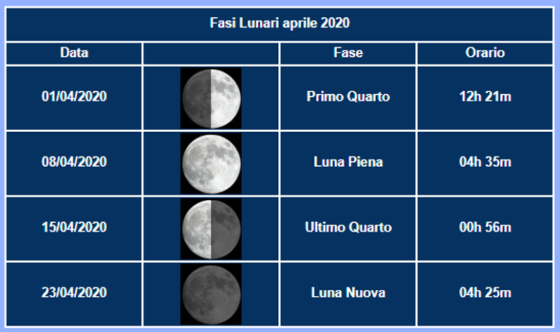 APRILE - fasi Luna