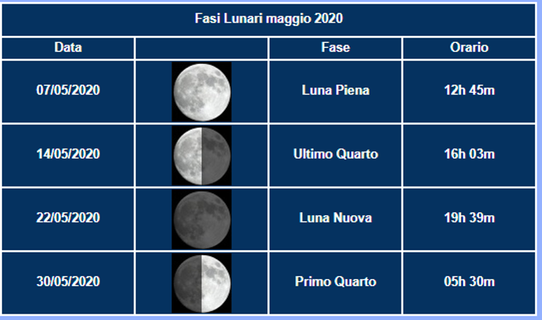 MAGGIO - fasi Luna