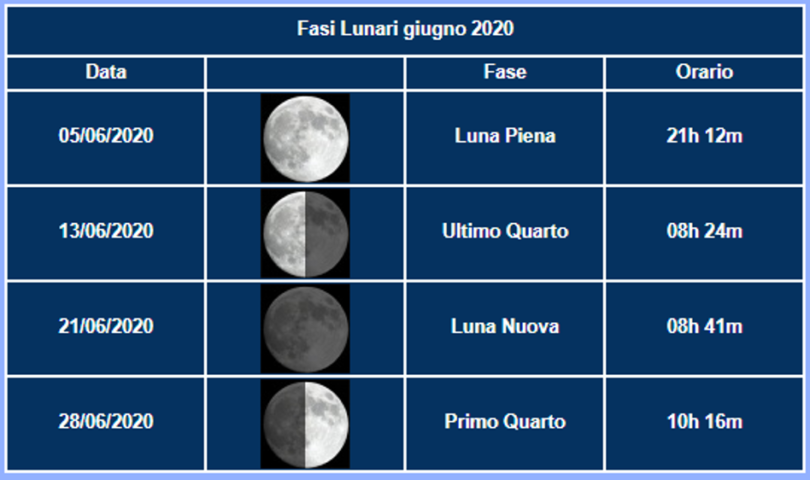 GIUGNO - Fasi Luna