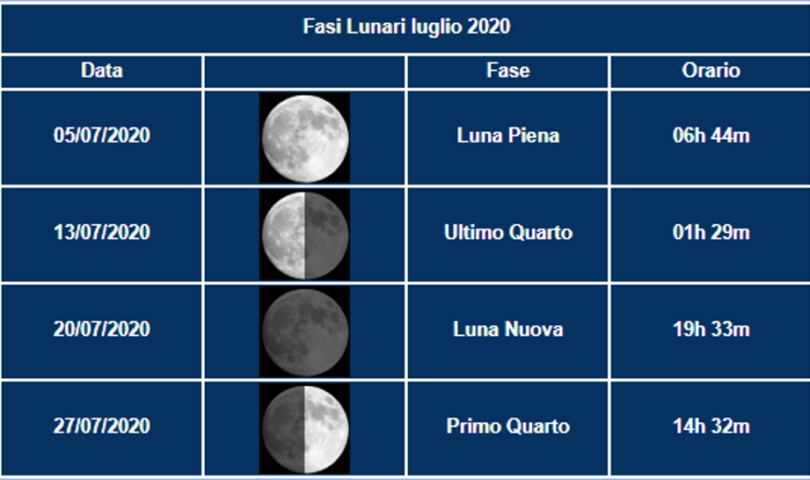 LUGLIO - luna