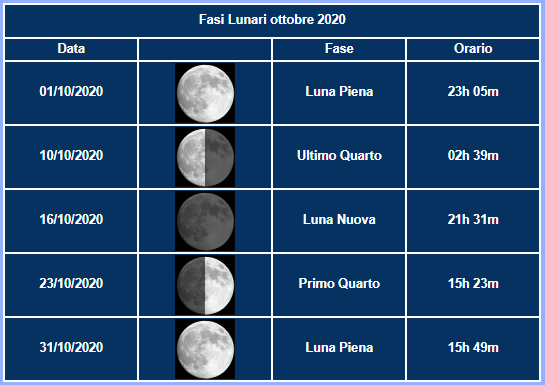 OTTOBRE_Luna