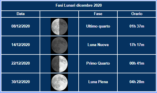 DICEMBRE_Luna