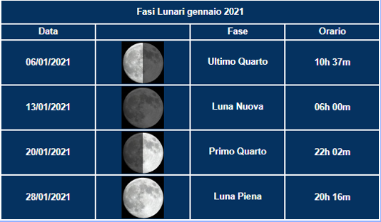 GENNAIO_luna