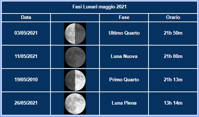 MAGGIO_2021_fasi_luna