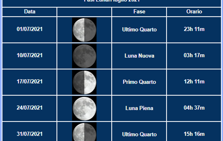 LUGLIO_2021_Luna