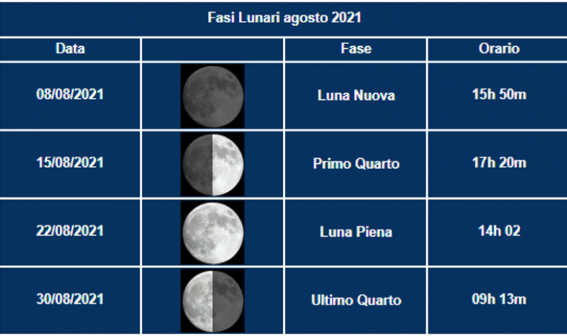 AGOSTO_2021_moon