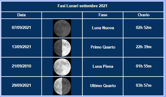 SETTEMBRE_2021_fasi_luna