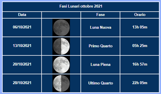 OTTOBRE_2021_luna