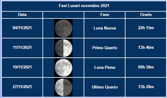 NOVEMBRE_2021_luna