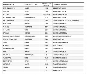 tabella dimensioni